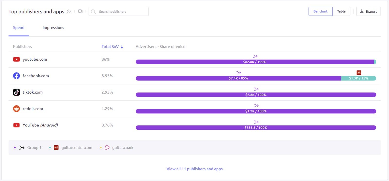 The &lsquo;Top publishers and apps&rsquo; widget in AdClarity &mdash; Advertising Intelligence