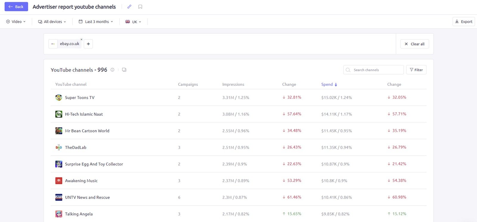 Viewing a complete list of advertisers in AdClarity &mdash; Advertising Intelligence