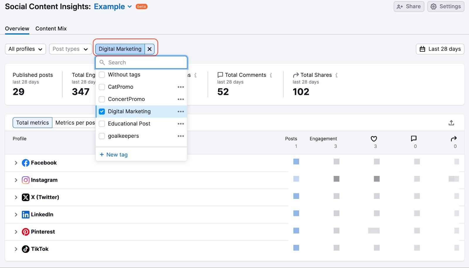 Social Content Insights Overview tab displaying the Tags dropdown menu with an existing tag selected.