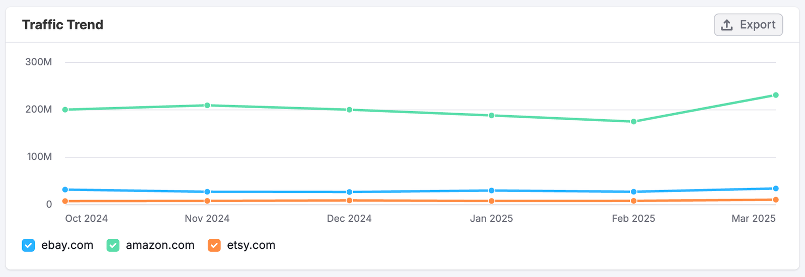 The Referral Dashboard image 5