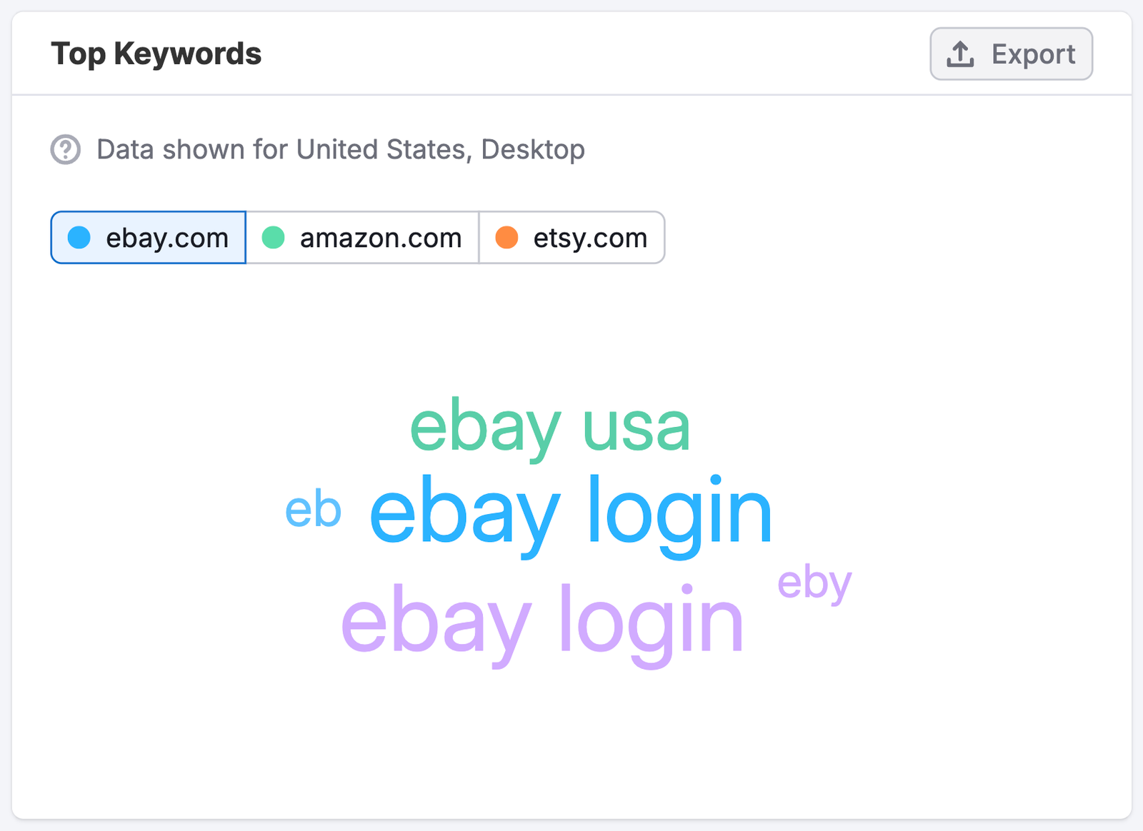The Paid Search Dashboard image 10