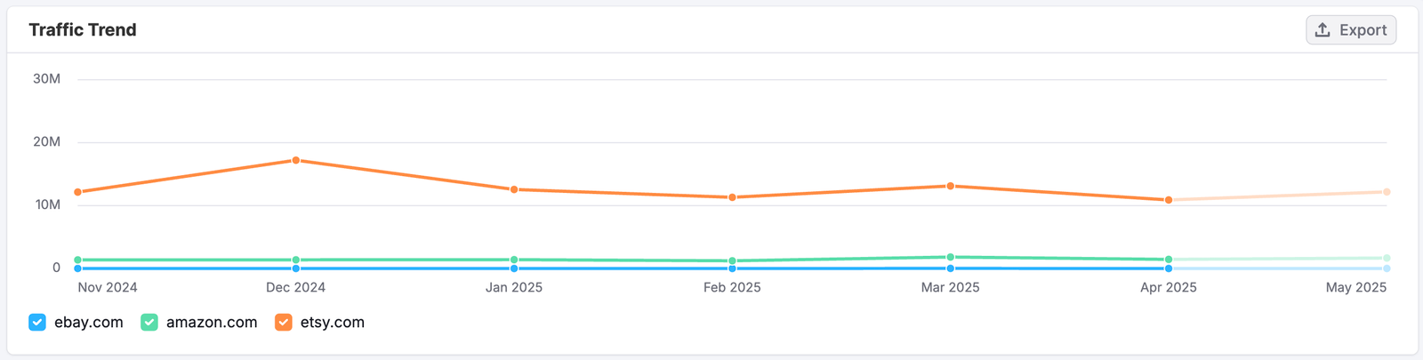 The Email Dashboard image 5