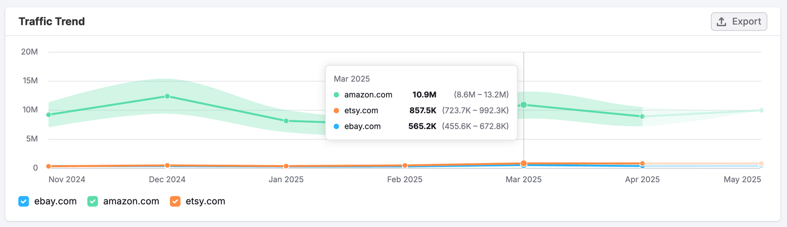 The Display Ads Dashboard image 6