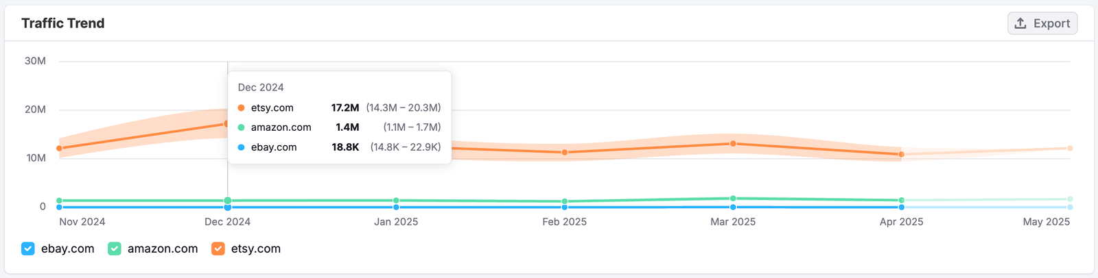 The Email Dashboard image 6