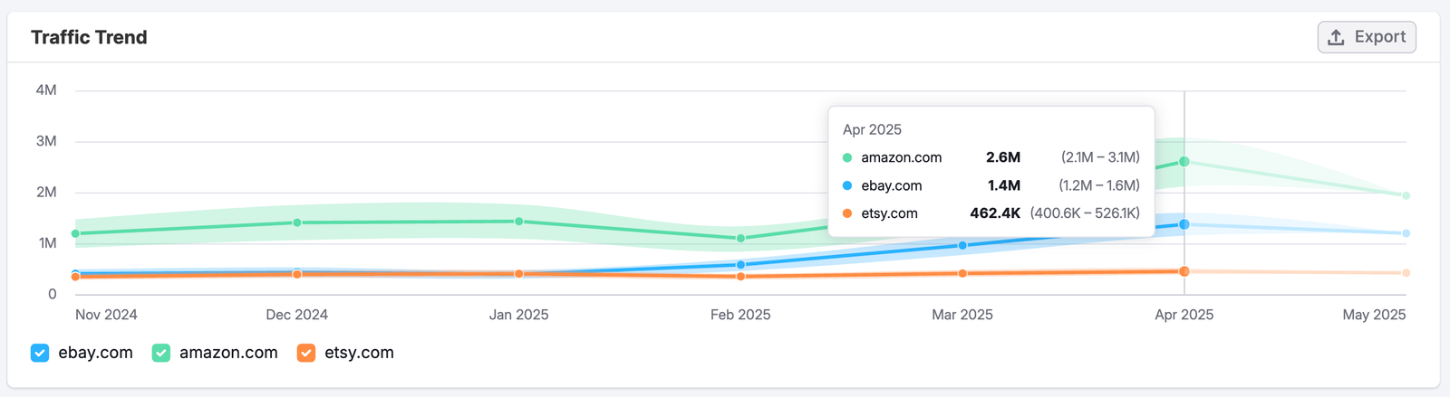 The Paid Social Dashboard image 6