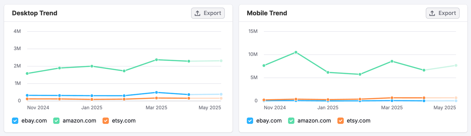 The Display Ads Dashboard image 7
