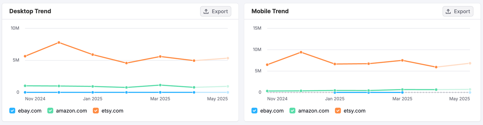 The Email Dashboard image 7