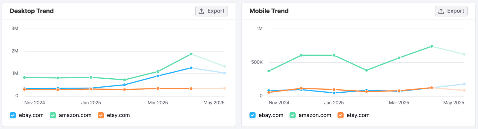 The Paid Social Dashboard image 7