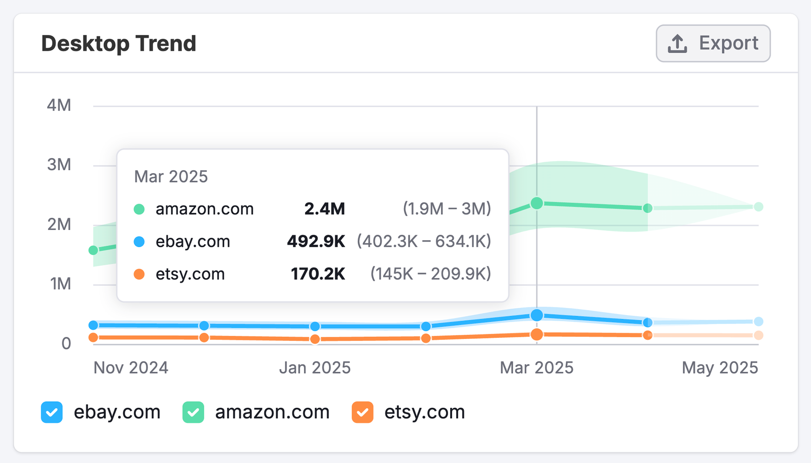 The Display Ads Dashboard image 8
