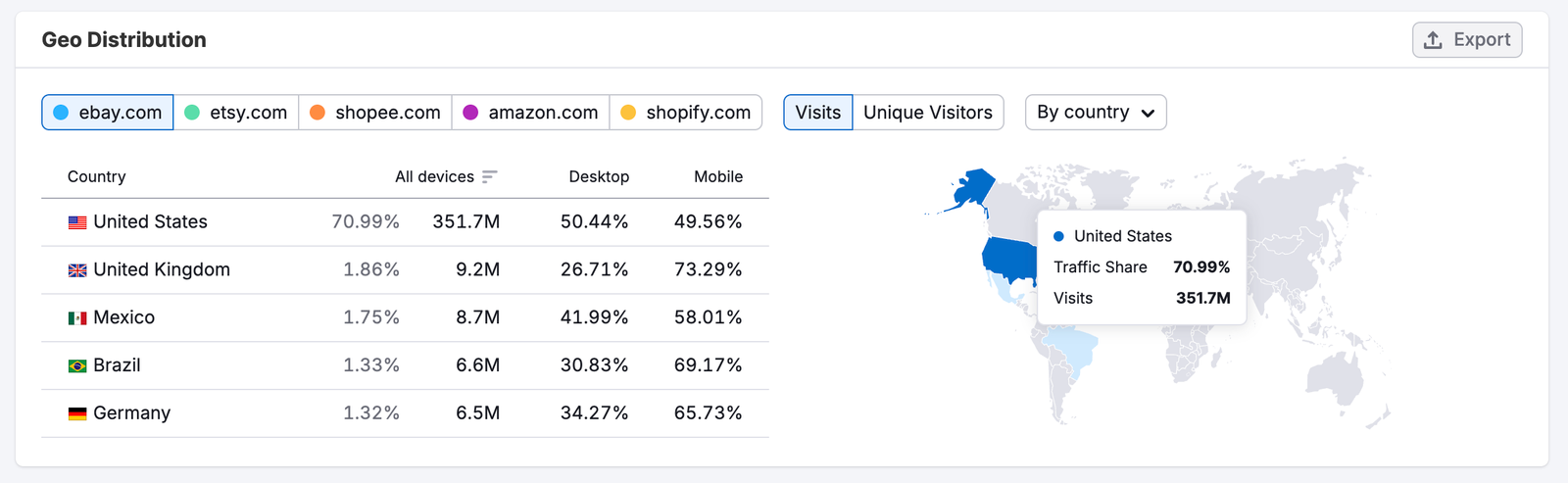 The Demographics Dashboard image 7