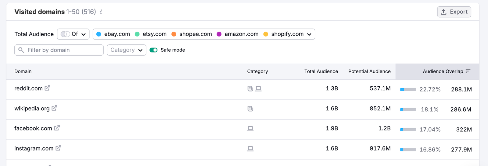 The Audience Overlap Dashboard image 7