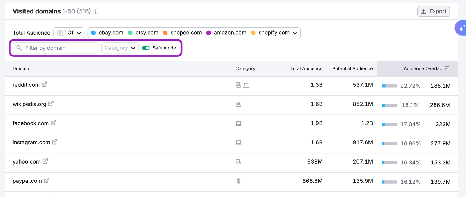 The Audience Overlap Dashboard image 9