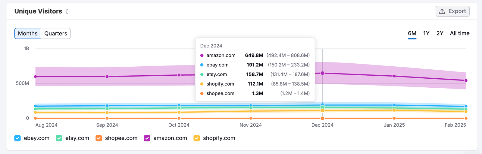 The Demographics Dashboard image 6