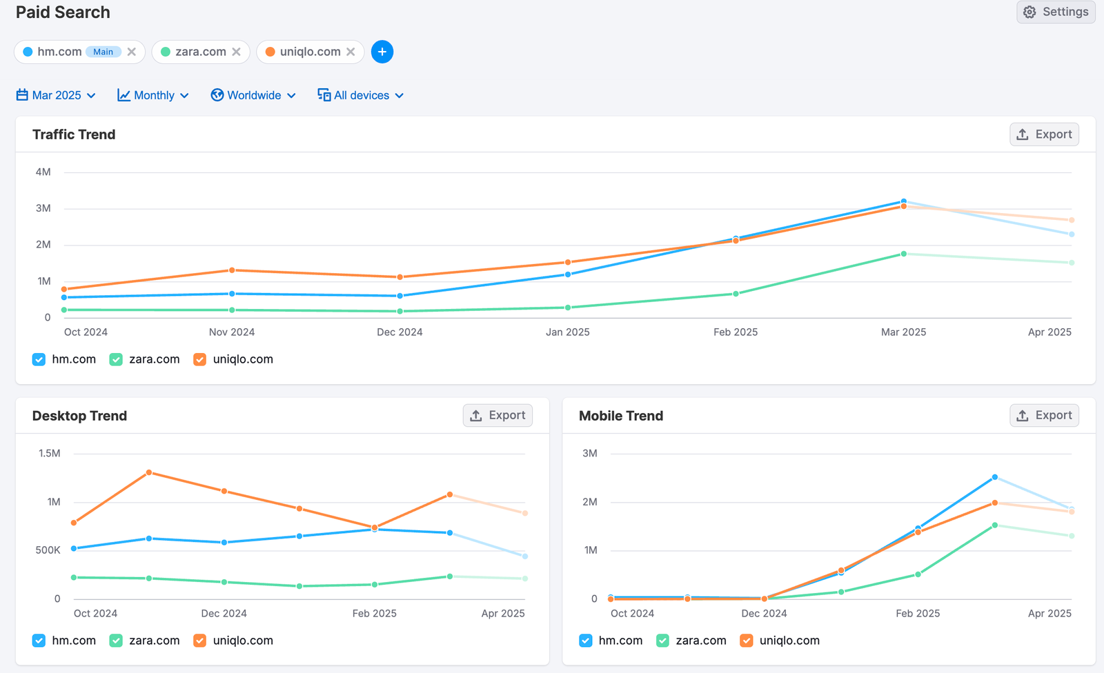 Traffic Distribution image 4