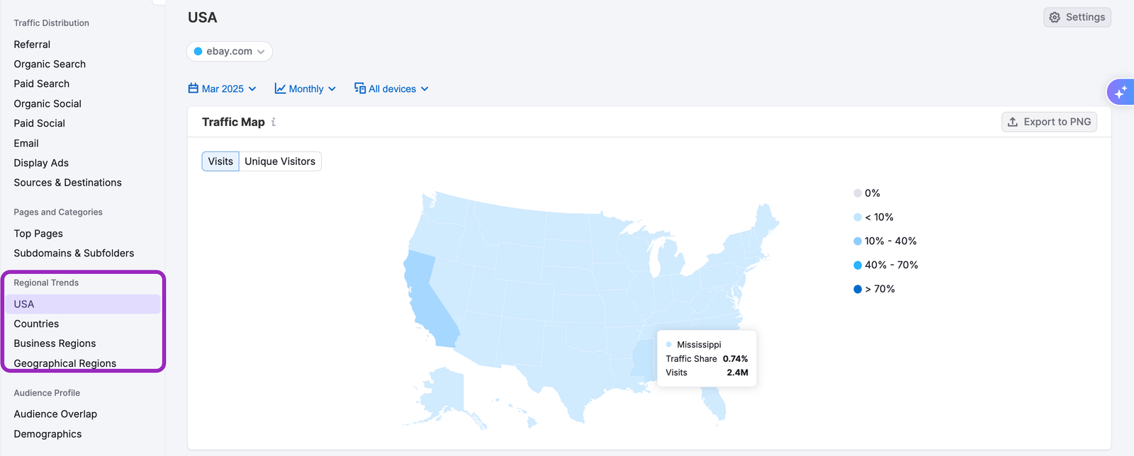 Regional Trends image 4