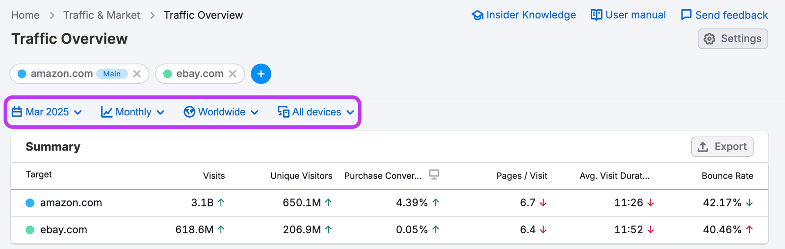 Traffic Analytics image 4
