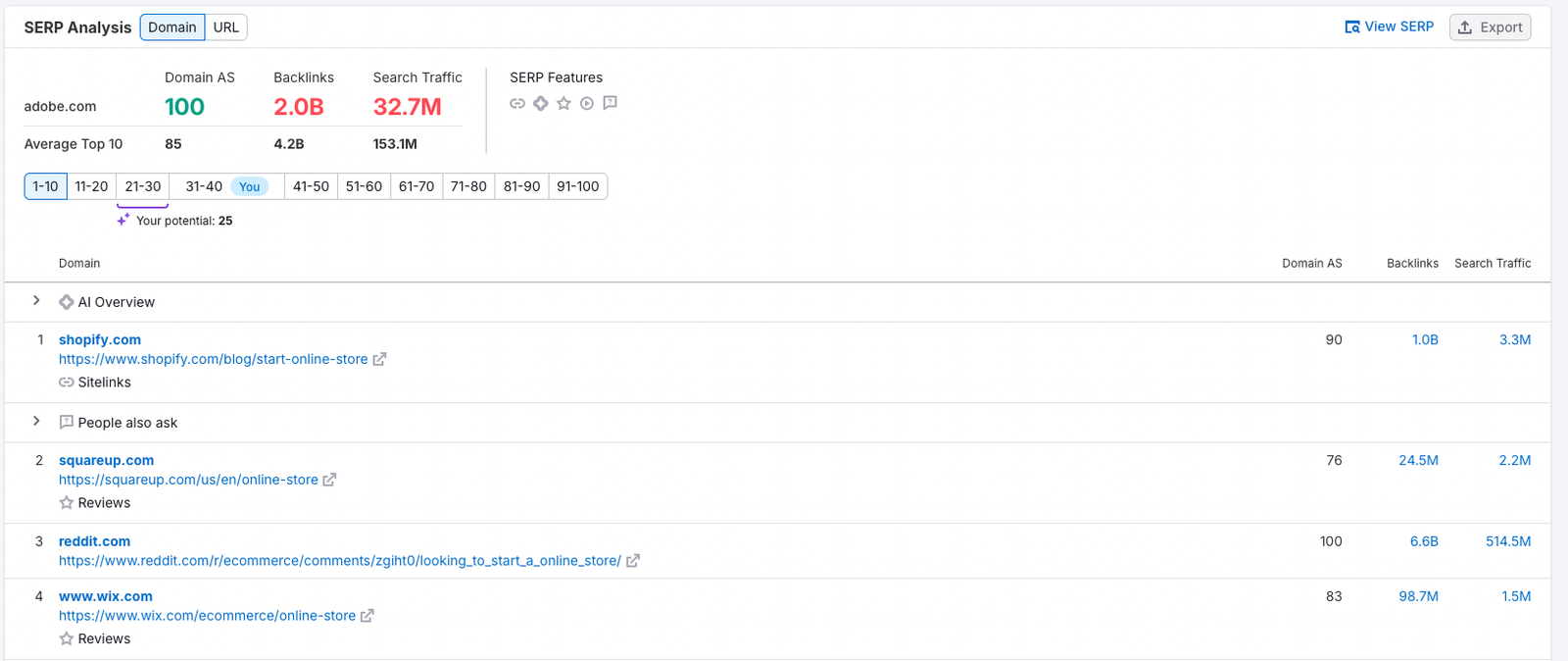 A SERP Analysis report in Keyword Overview. Among all selection filters for the top-100 organic results, the first ten organic results are selected for review. For each result and all top-100 results, SERP features are also listed.