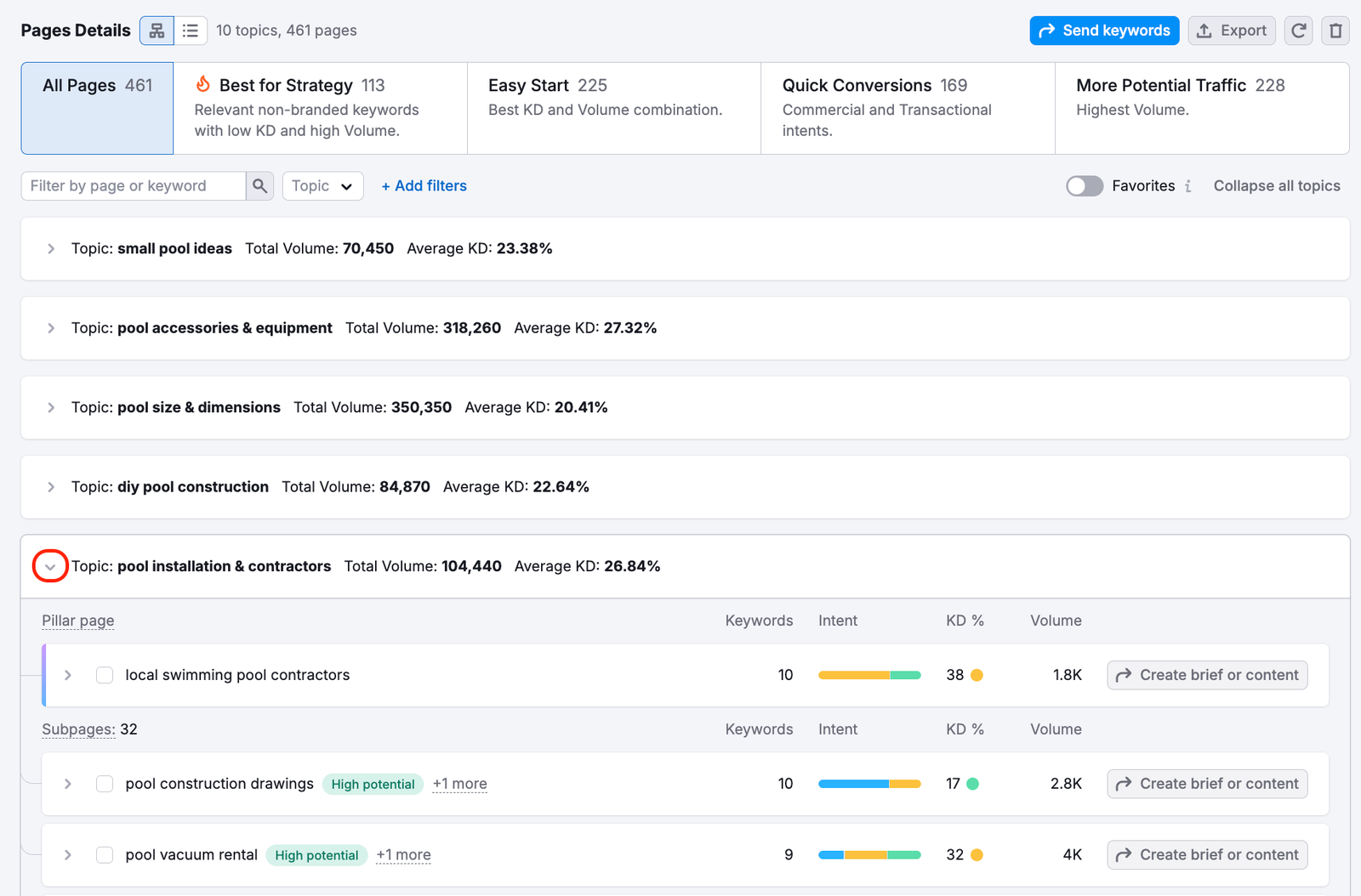 List of topics that can be expanded or collapsed to review your strategy.