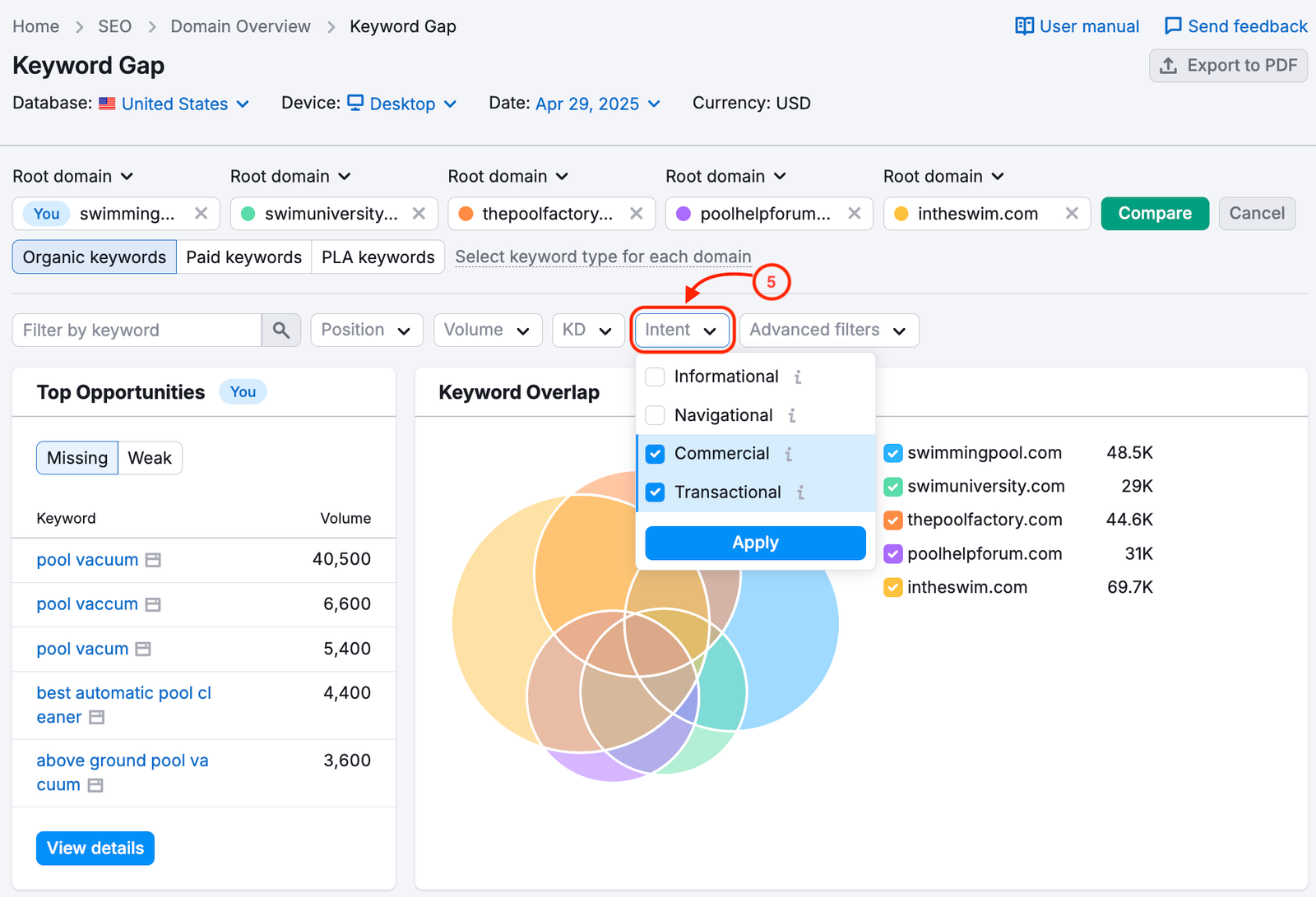 Keyword Gap interface open, with the Intent filter drop-down menu highlighted.