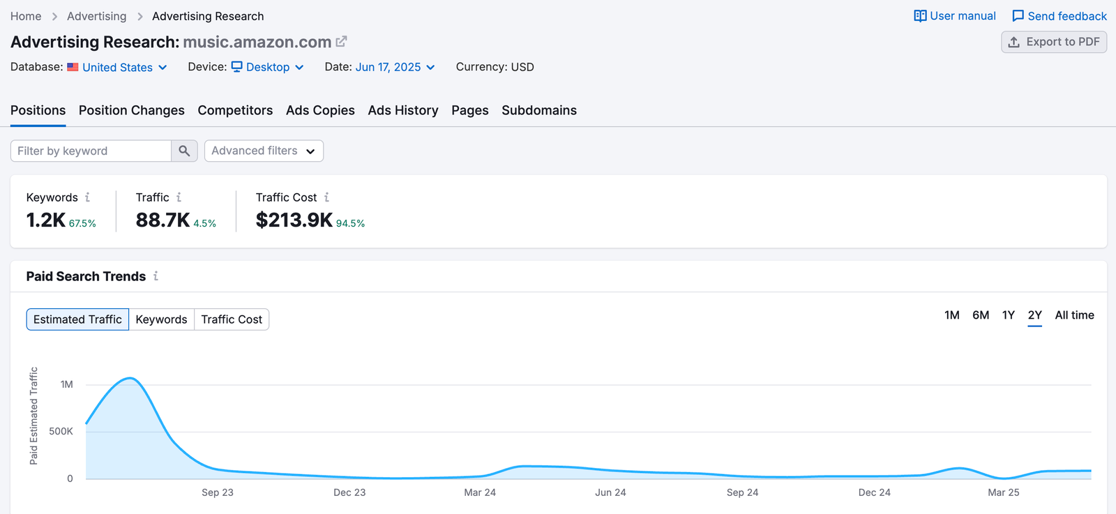How to Use Semrush for Subdomain Content image 2
