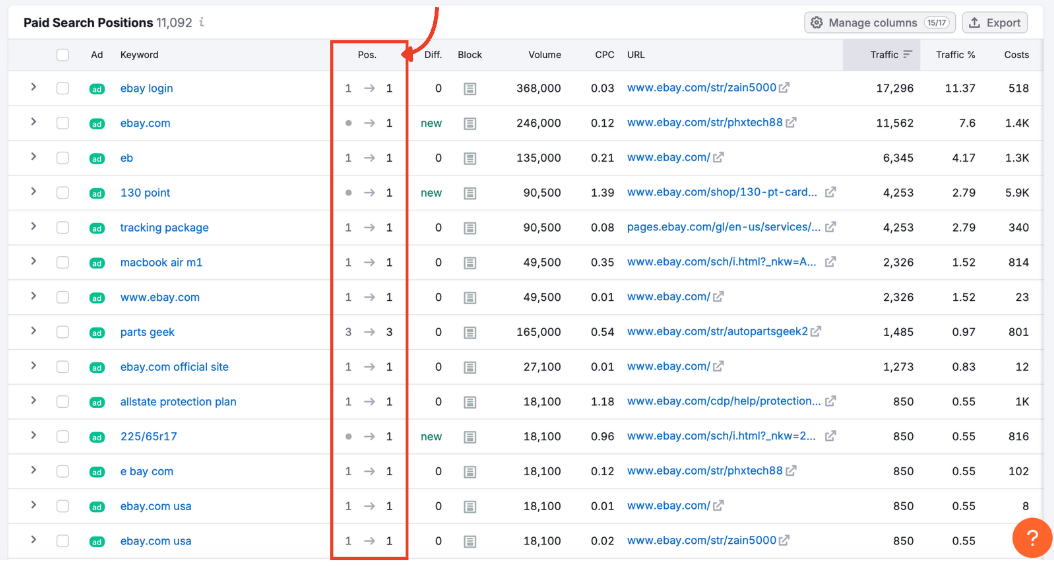 The Paid Search Positions table with the position column highlighted.