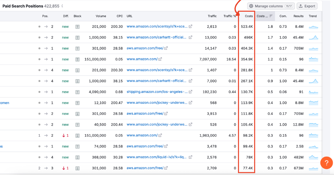 The Paid Search Positions table with the costs column highlighted.
