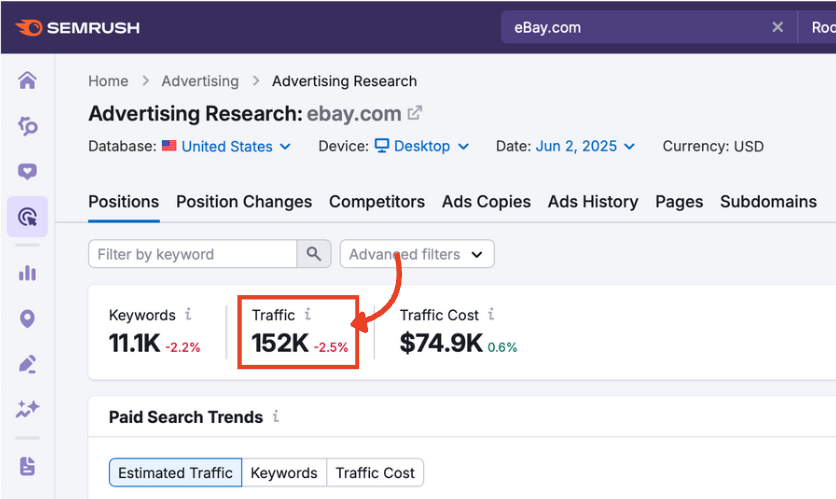The Advertising Research report with the Traffic metric highlighted.