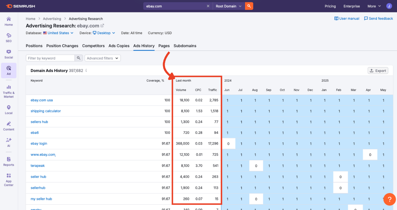 Volume, CPC, and Traffic columns with estimated keyword performance for the previous month.