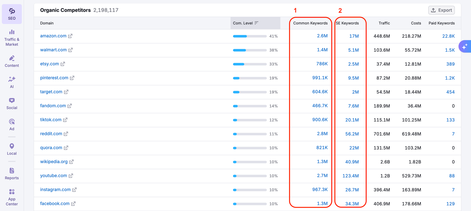 How to Gather Mobile SEO Data on Semrush image 5