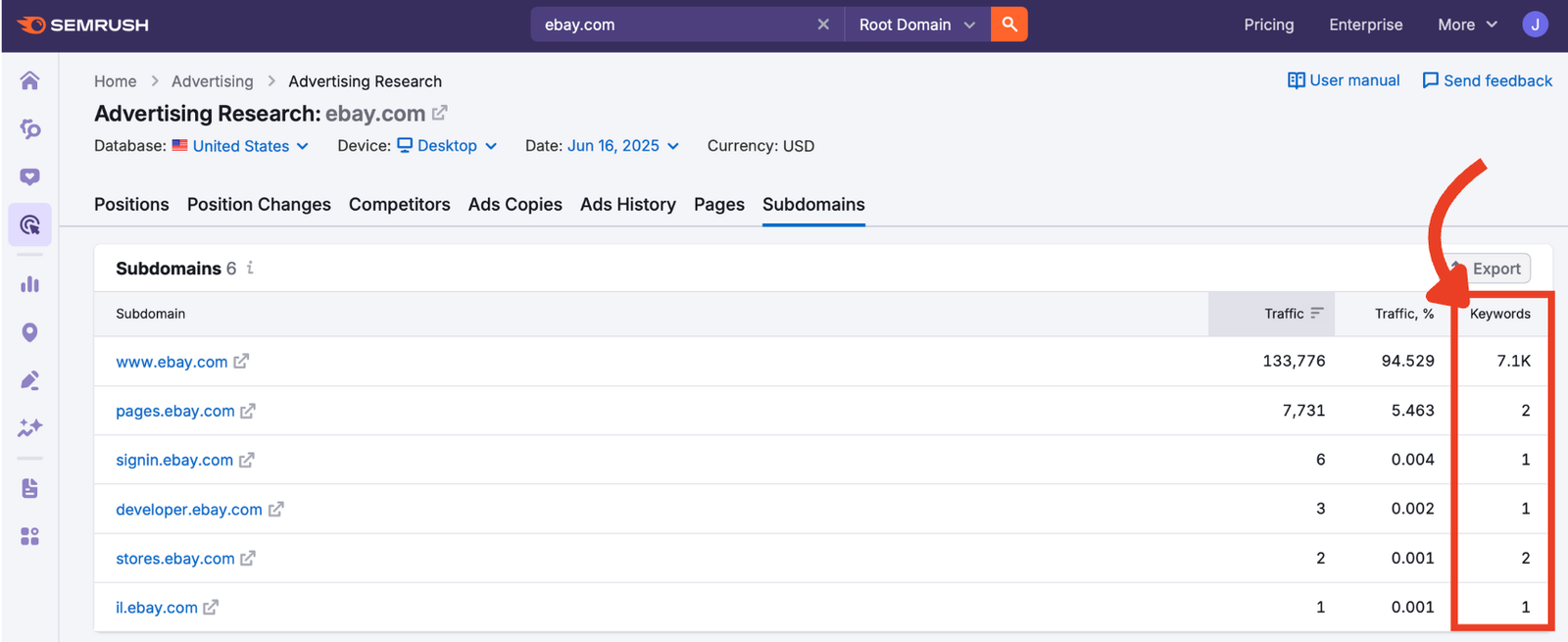 Keywords column showing number of keywords bringing paid traffic to each subdomain.