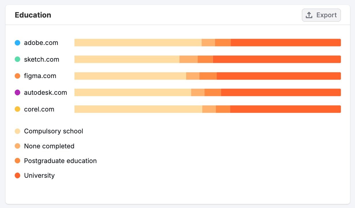 Socioeconomics Dashboard image 10