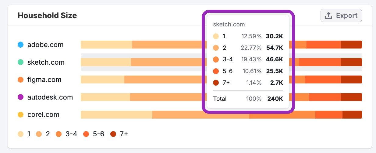 Socioeconomics Dashboard image 6