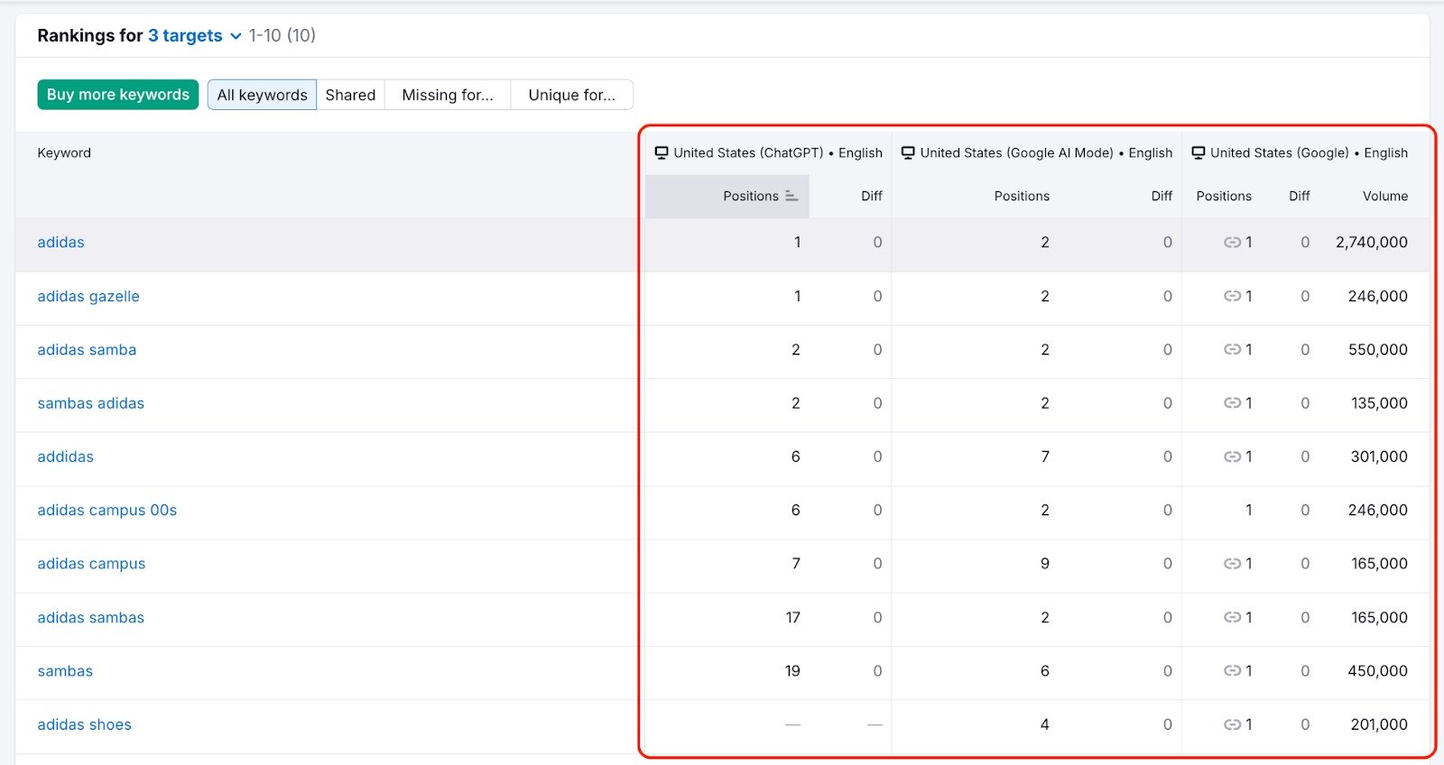 Prompt Tracking image 15