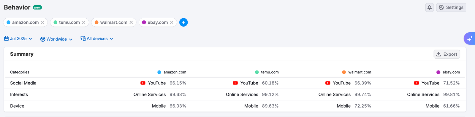 Audience profile image 7