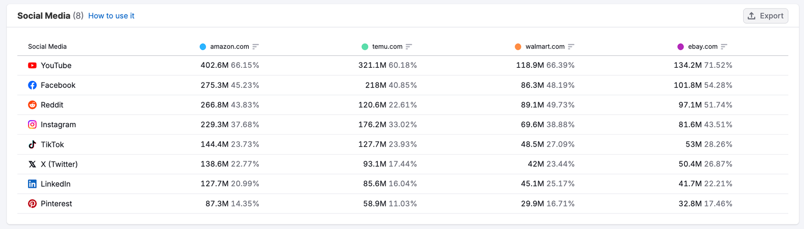 The Behavior Dashboard image 5