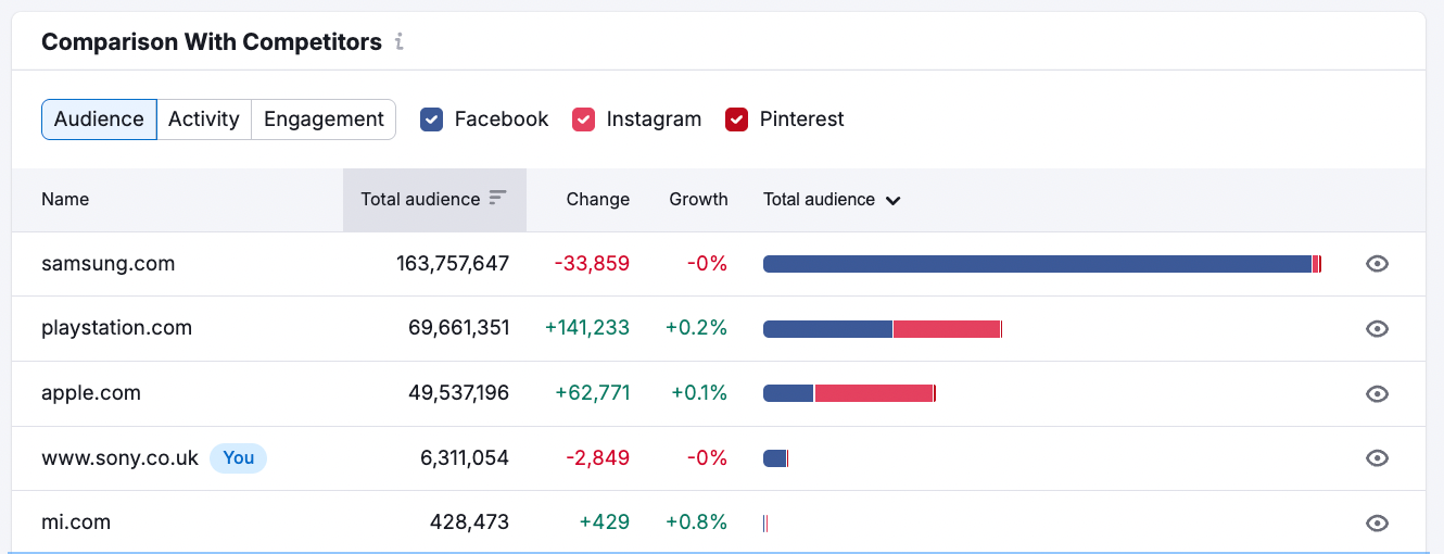 Getting Started with Social Toolkit image 12