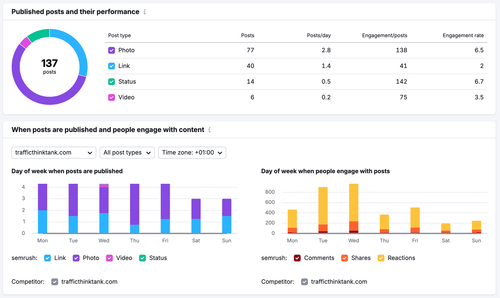 Getting Started with Social Toolkit image 13