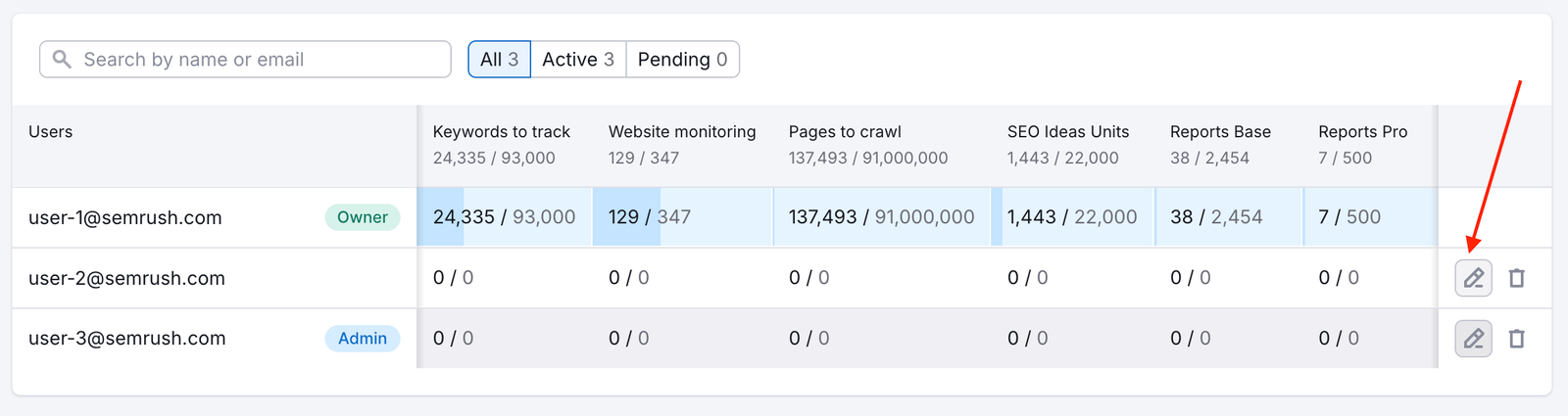 How to give limits to each team member individually.