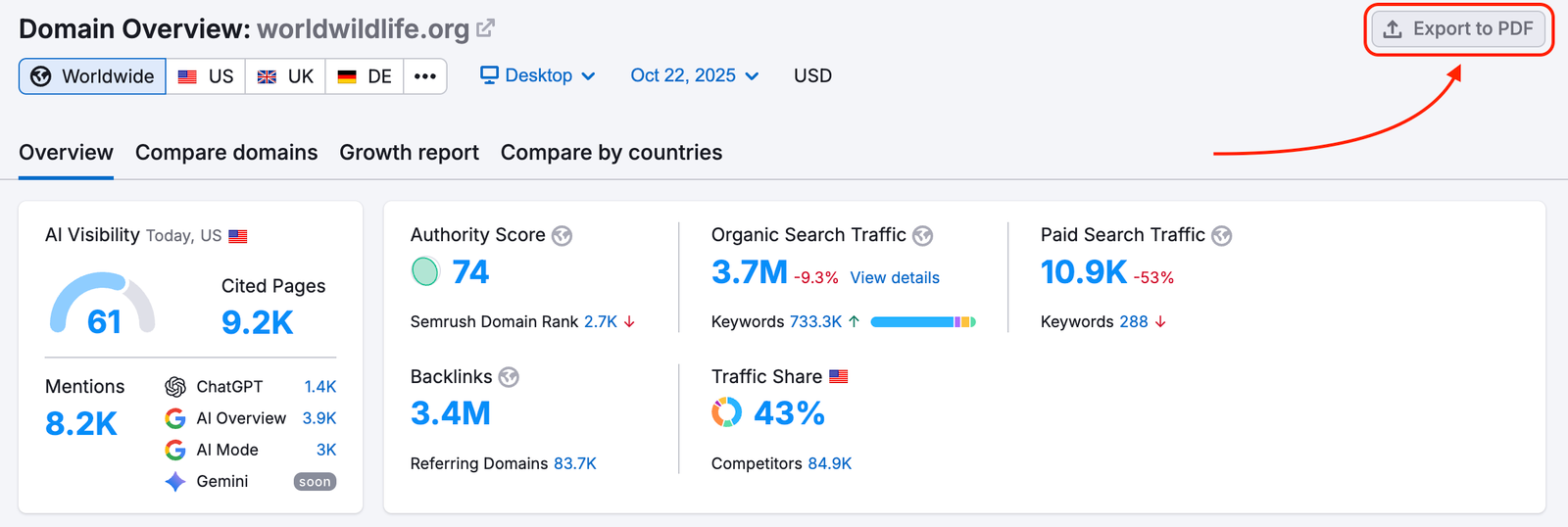 How to track your progress and set up alert emails for your campaigns image 1