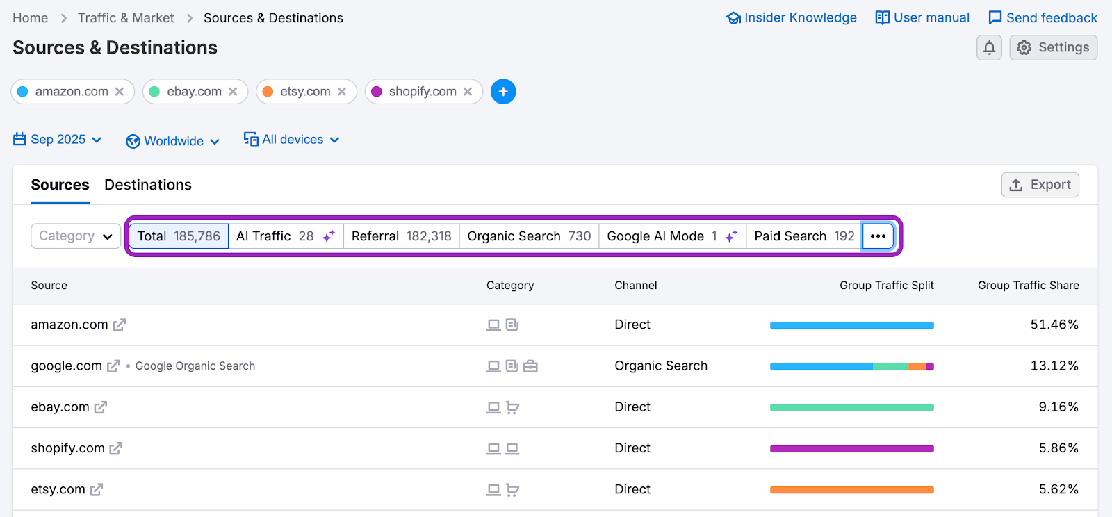 The Sources & Destinations Dashboard image 7