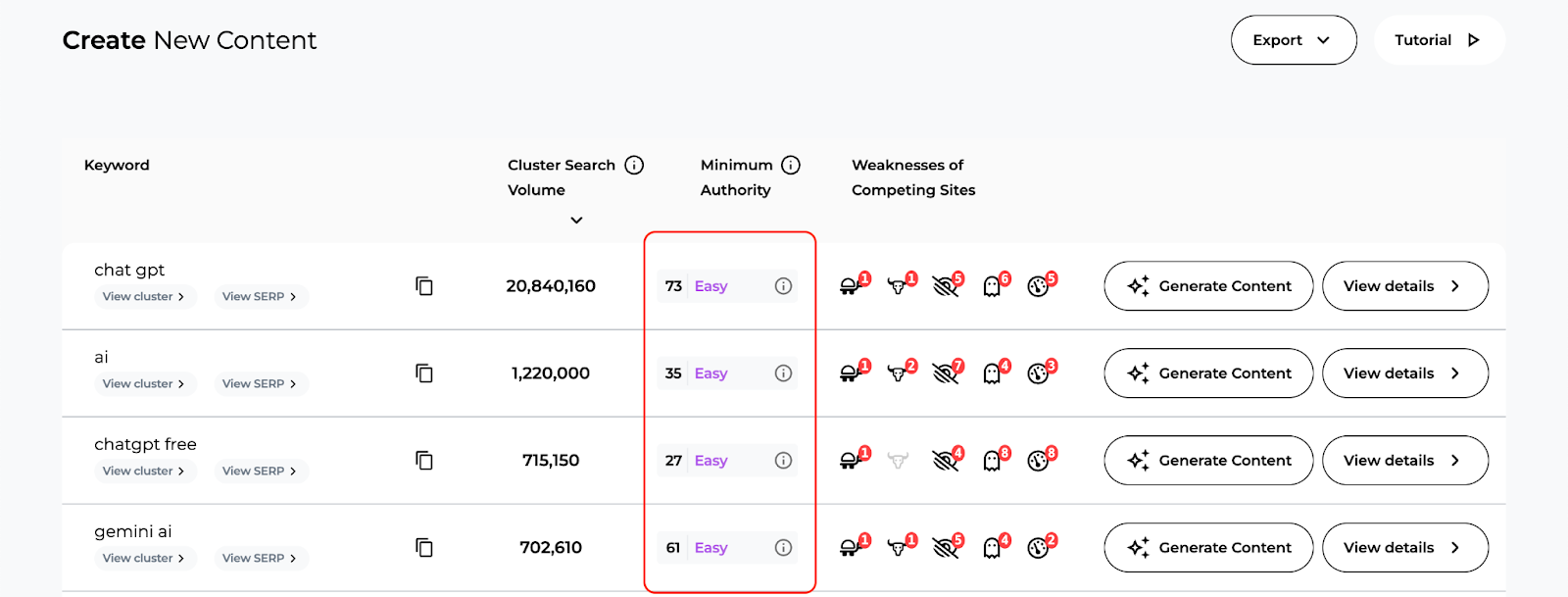 An example of where to find the minimum authority metrics in your SERP Gap Analysis.