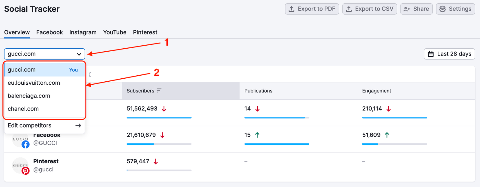 The Social Tracker Overview report open with two red arrows&mdash;one pointing to the drop-down menu in the top-left corner of the report, where you can select the company, and the second pointing to the available options in the drop-down.