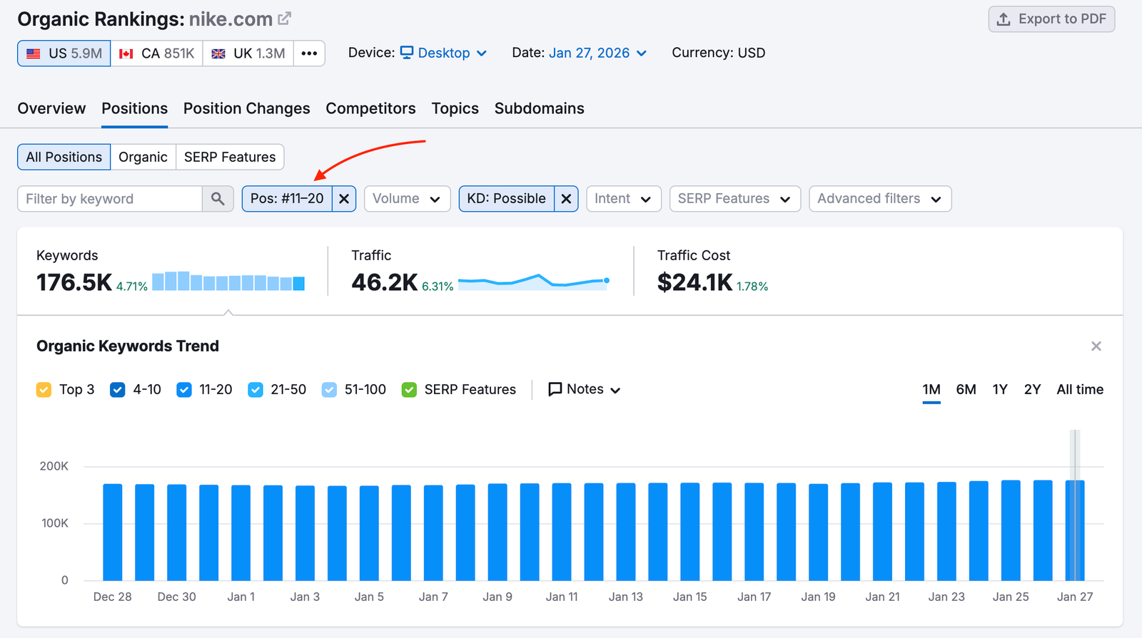 Conduct Keyword research image 7