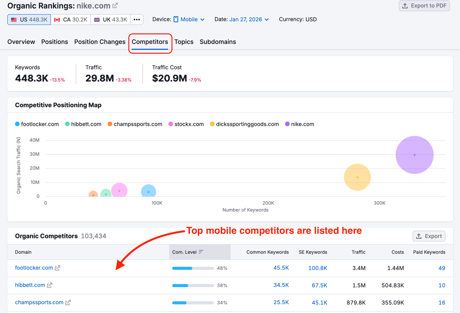 How to Gather Mobile SEO Data on Semrush image 4