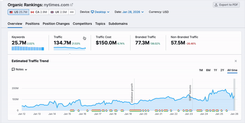 An animated image demonstrating how to switch between keywords and traffic data in the Organic Rankings Overview report.