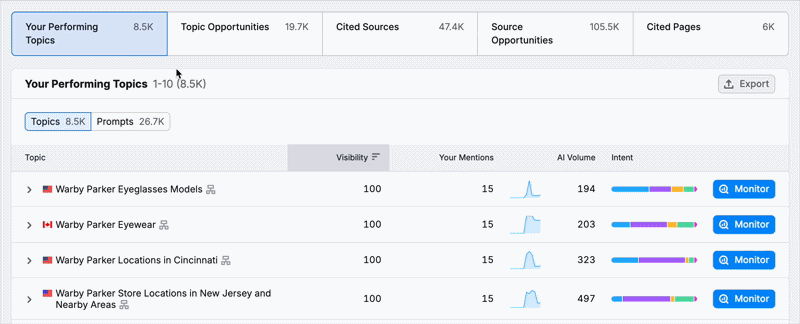 Visibility Overview Report image 6