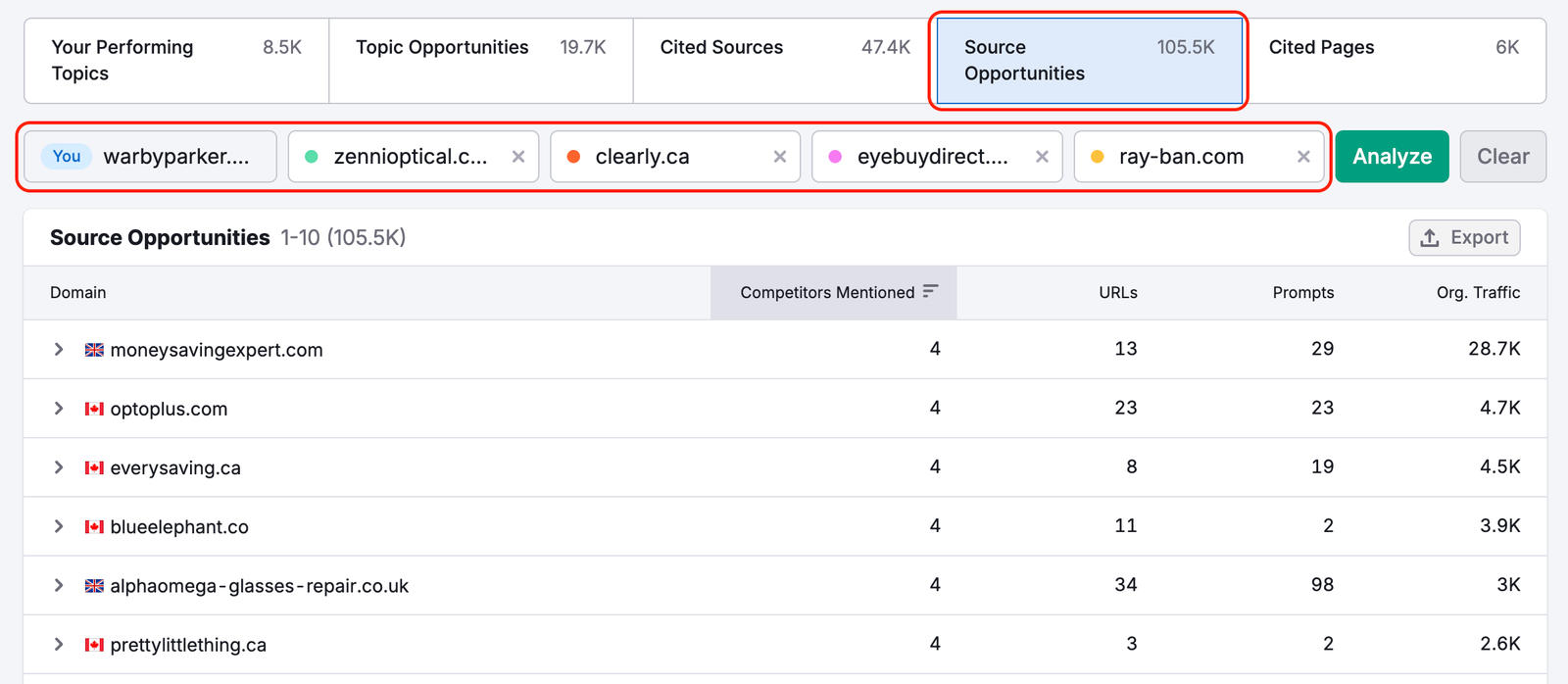 Visibility Overview Report image 9
