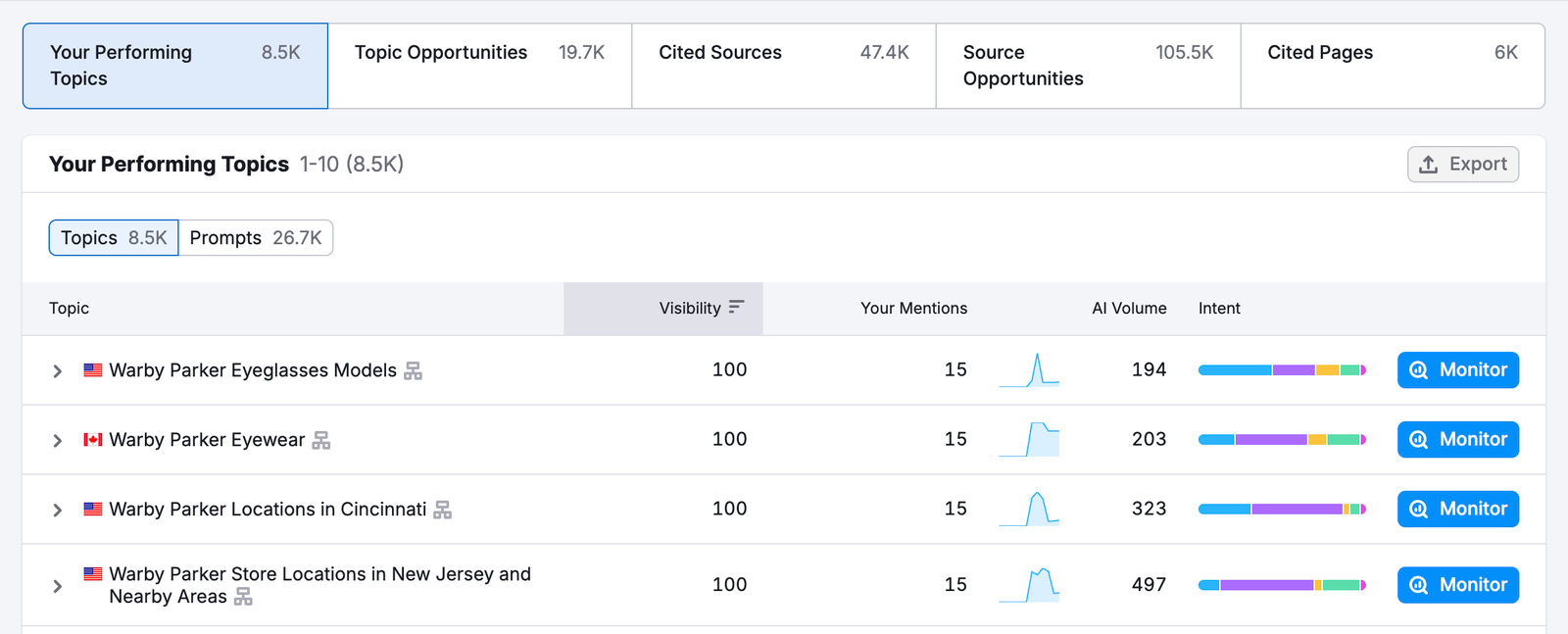 Visibility Overview Report image 5