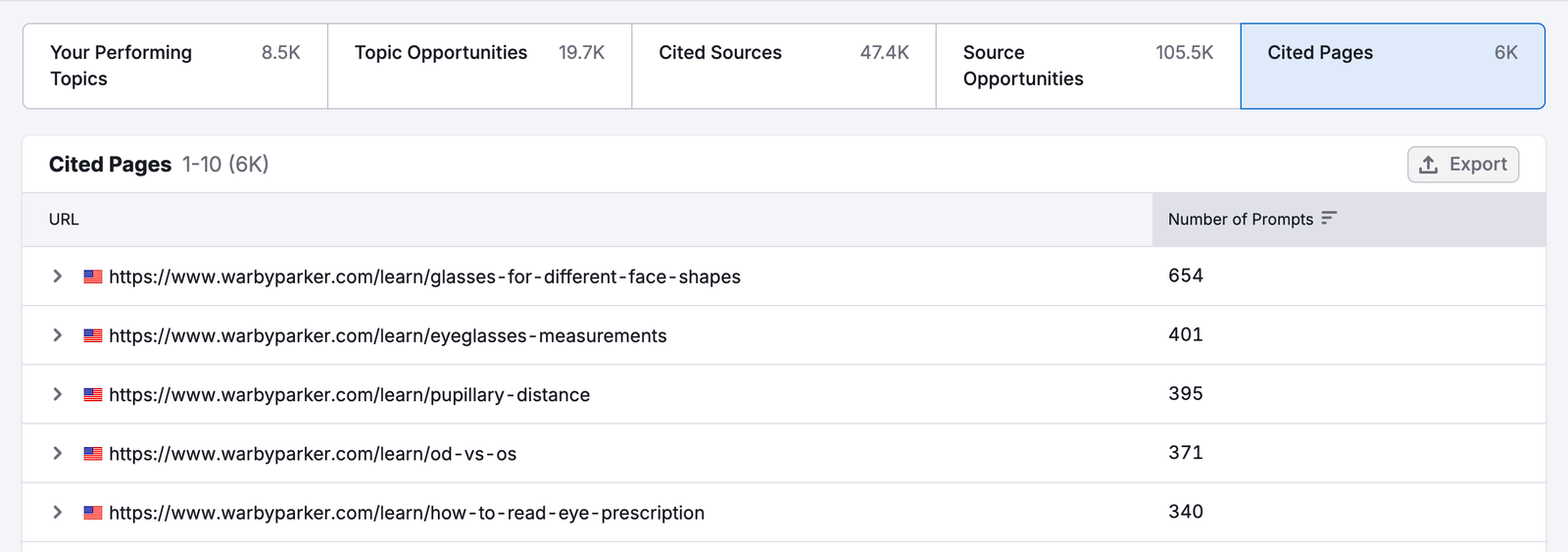 Visibility Overview Report image 7