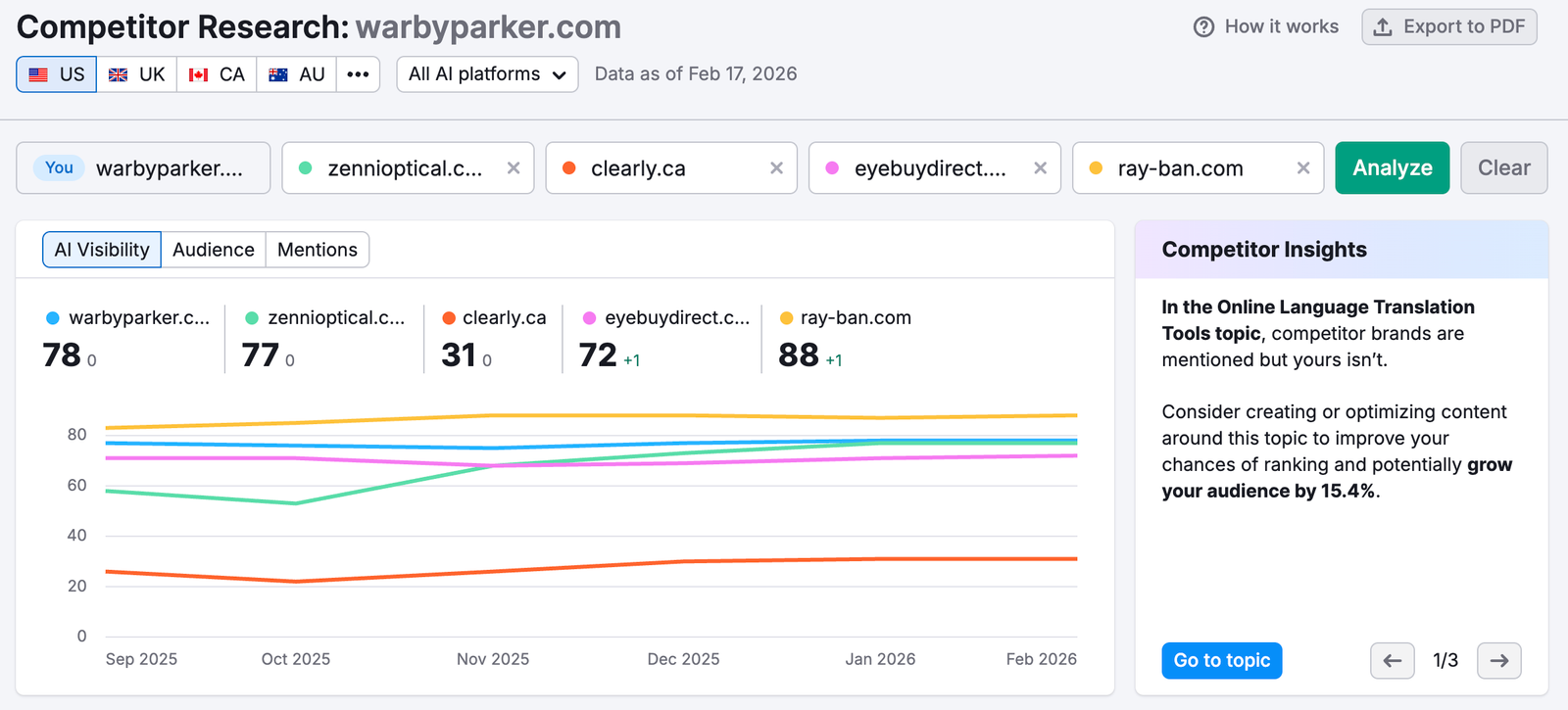 Competitor Research Report image 1